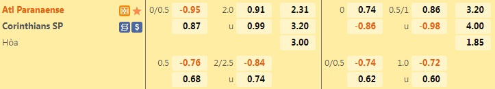 Nhận định Paranaense vs Corinthians 7h30 ngày 166 (VĐQG Brazil 2022) 1