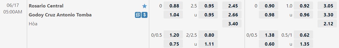 Nhận định Rosario Central vs Godoy Cruz 5h00 ngày 176(VĐQG Argentina 2022) 1 Nhận định Rosario Central vs Godoy Cruz 5h00 ngày 176(VĐQG Argentina 2022) 1