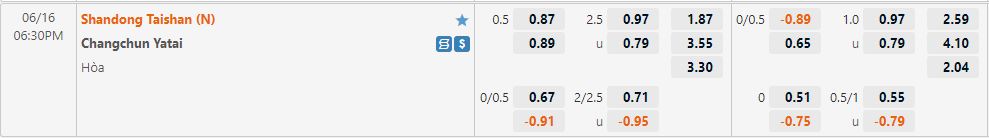 Nhận định Shandong Taishan vs Changchun Yatai 16h30 ngày 166(VĐQG Trung Quốc 2022) 1