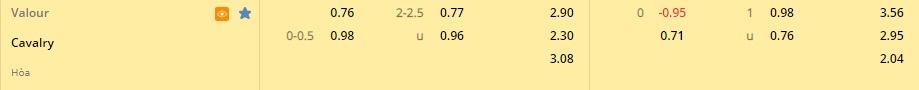 Nhận định, soi kèo Valour vs Cavalry 7h00 ngày 166 (VĐQG Canada 2022) 1 Nhận định, soi kèo Valour vs Cavalry 7h00 ngày 166 (VĐQG Canada 2022) 1
