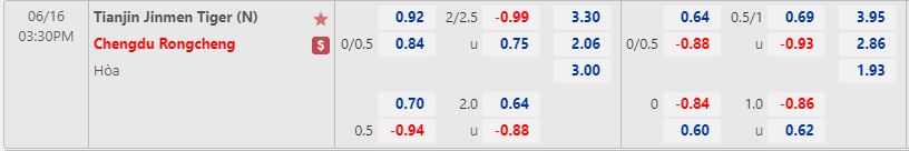 Nhận định Tianjin Jinmen Tiger vs Chengdu Rongcheng 15h30 ngày 166 (VĐQG Trung Quốc 2022) 1 Nhận định Tianjin Jinmen Tiger vs Chengdu Rongcheng 15h30 ngày 166 (VĐQG Trung Quốc 2022) 1
