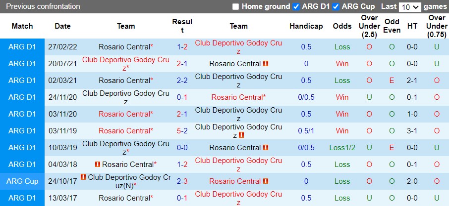 Nhận định Rosario Central vs Godoy Cruz 5h00 ngày 176(VĐQG Argentina 2022) 2 Nhận định Rosario Central vs Godoy Cruz 5h00 ngày 176(VĐQG Argentina 2022) 2
