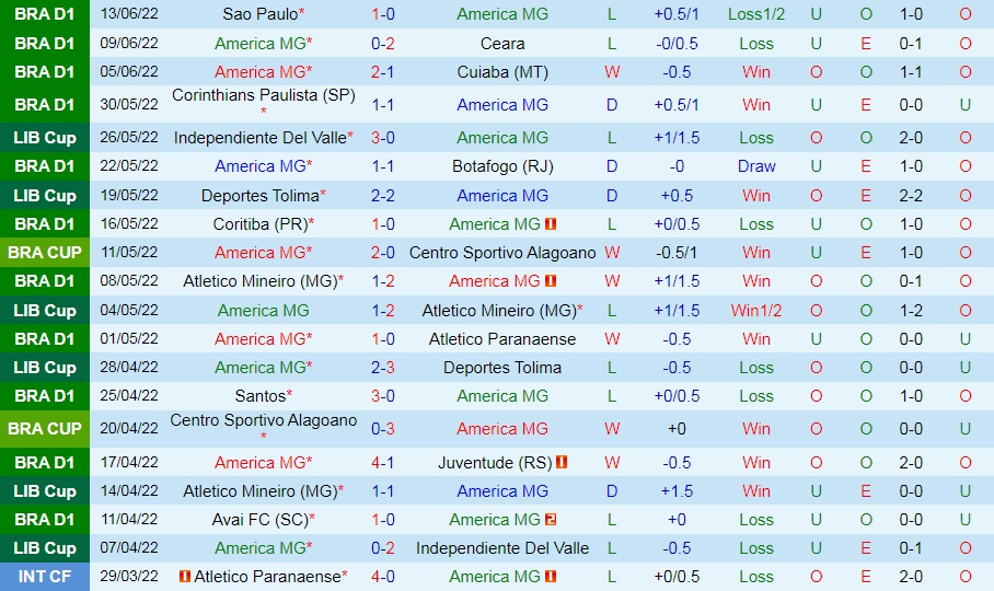 Nhận định America Mineiro vs Fluminense 7h30 ngày 166 (VĐQG Brazil 2022) 3