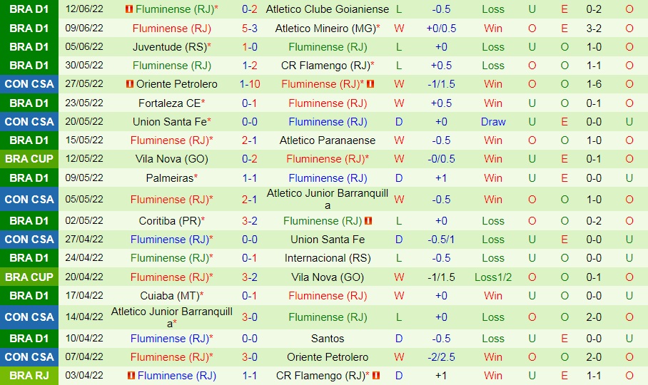 Nhận định America Mineiro vs Fluminense 7h30 ngày 166 (VĐQG Brazil 2022) 4