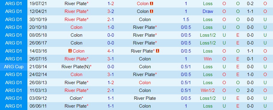 Nhận định Colon vs River Plate 5h00 ngày 166 (VĐQG Argentina 2022) 2
