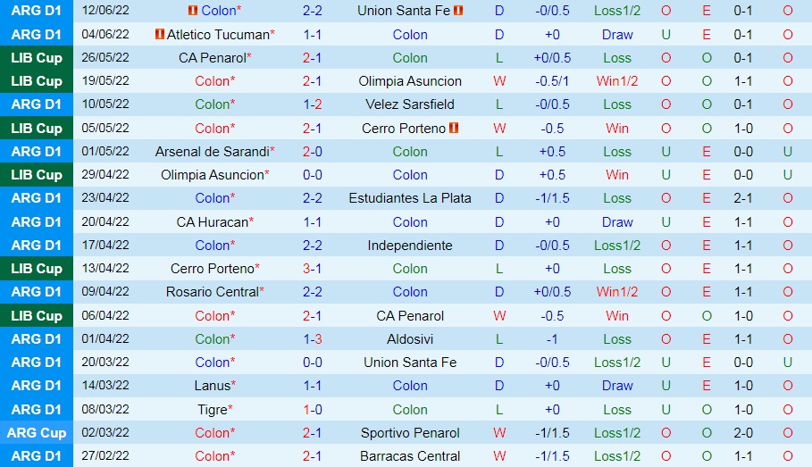 Nhận định Colon vs River Plate 5h00 ngày 166 (VĐQG Argentina 2022) 3