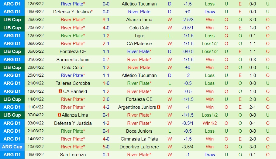 Nhận định Colon vs River Plate 5h00 ngày 166 (VĐQG Argentina 2022) 4