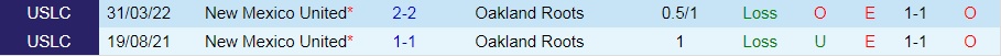 Nhận định Oakland Roots vs New Mexico United 9h00 ngày 166 (Hạng Nhất Mỹ 2022) 2