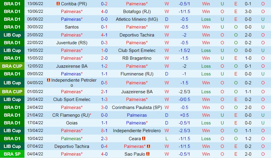 Nhận định Palmeiras vs Atletico Goianiense 4h00 ngày 176 (VĐQG Brazil 2022) 3
