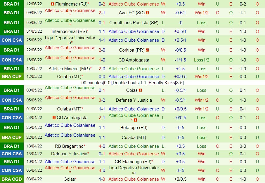 Nhận định Palmeiras vs Atletico Goianiense 4h00 ngày 176 (VĐQG Brazil 2022) 4