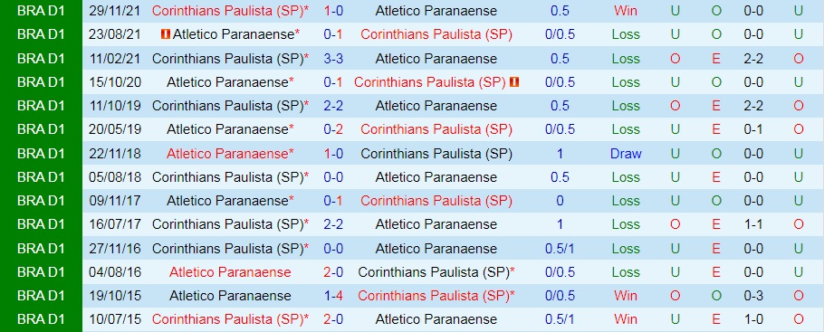 Nhận định Paranaense vs Corinthians 7h30 ngày 166 (VĐQG Brazil 2022) 2