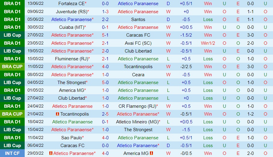 Nhận định Paranaense vs Corinthians 7h30 ngày 166 (VĐQG Brazil 2022) 3