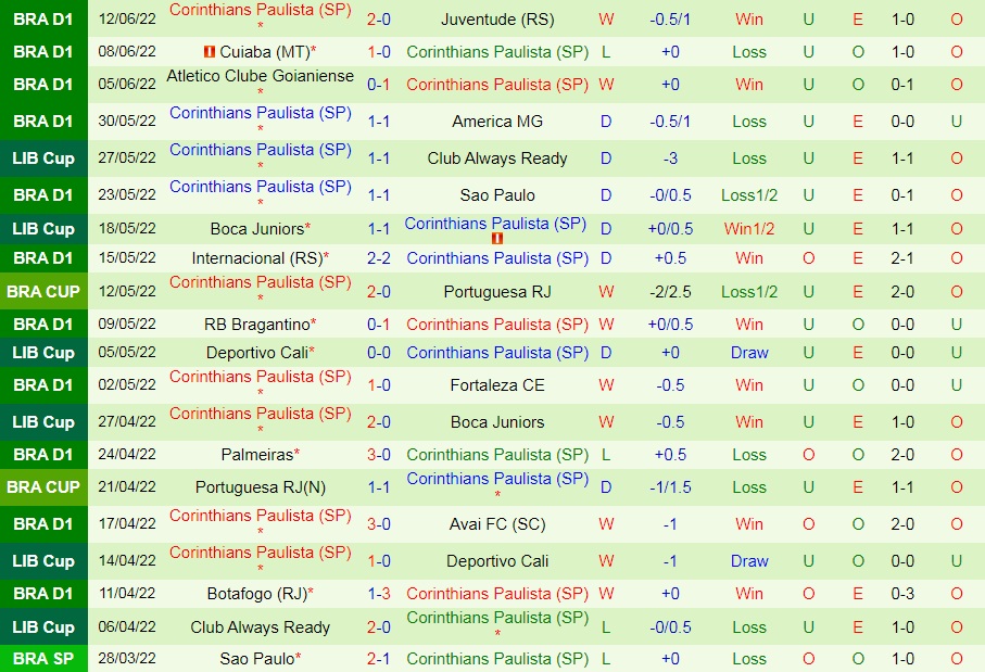 Nhận định Paranaense vs Corinthians 7h30 ngày 166 (VĐQG Brazil 2022) 4