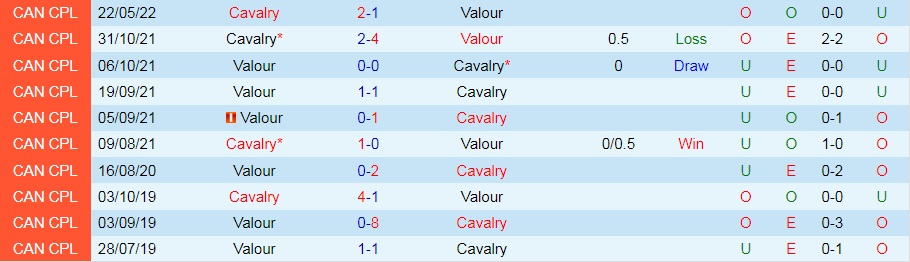Nhận định, soi kèo Valour vs Cavalry 7h00 ngày 166 (VĐQG Canada 2022) 2 Nhận định, soi kèo Valour vs Cavalry 7h00 ngày 166 (VĐQG Canada 2022) 2