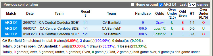Nhận định Banfield vs Central Cordoba 2h30 ngày 166 (VĐQG Argentina 2022) 2