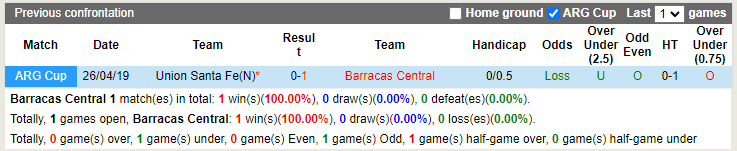 Nhận định Barracas Central vs Union 0h00 ngày 166 (VĐQG Argentina 2022) 2