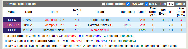 Nhận định Hartford Athletic vs Memphis 901 6h00 ngày 166 (Hạng Nhất Mỹ 2022) 2 Nhận định Hartford Athletic vs Memphis 901 6h00 ngày 166 (Hạng Nhất Mỹ 2022) 2