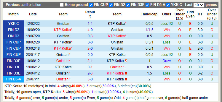 Nhận định KTP vs IF Gnistan 22h30 ngày 156 (Hạng 2 Phần Lan 2022) 2 Nhận định KTP vs IF Gnistan 22h30 ngày 156 (Hạng 2 Phần Lan 2022) 2