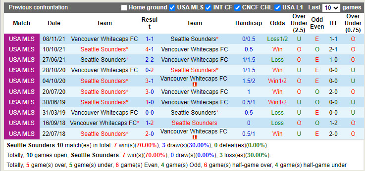 Nhận định Seattle Sounders vs Vancouver Whitecaps 9h30 ngày 156 (Nhà Nghề Mỹ 2022) 2