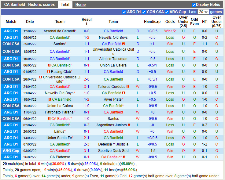 Nhận định Banfield vs Central Cordoba 2h30 ngày 166 (VĐQG Argentina 2022) 3