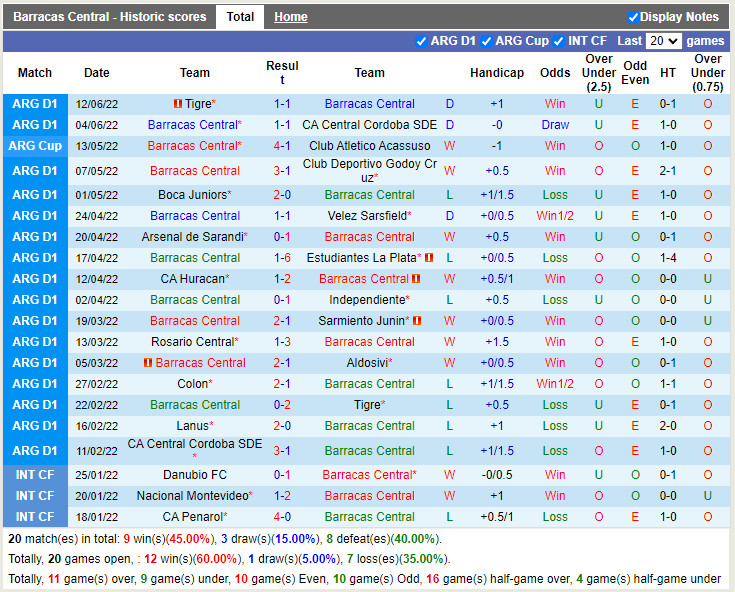 Nhận định Barracas Central vs Union 0h00 ngày 166 (VĐQG Argentina 2022) 3