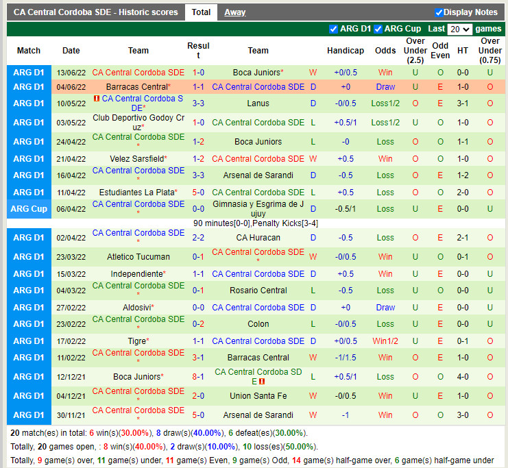 Nhận định Banfield vs Central Cordoba 2h30 ngày 166 (VĐQG Argentina 2022) 4