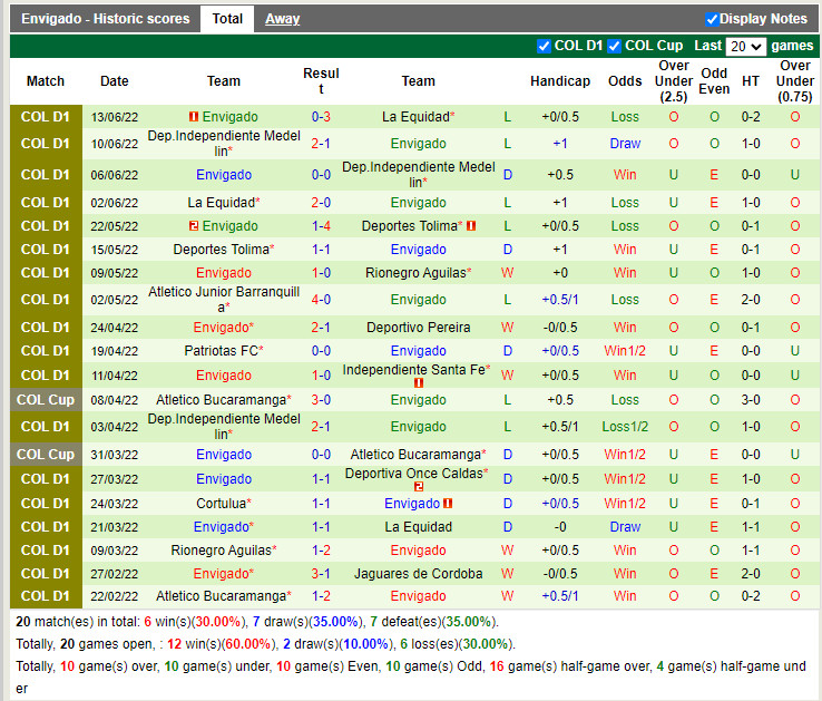 Nhận định Tolima vs Envigado 7h30 ngày 176 (VĐQG Colombia 2022) 4 Nhận định Tolima vs Envigado 7h30 ngày 176 (VĐQG Colombia 2022) 4