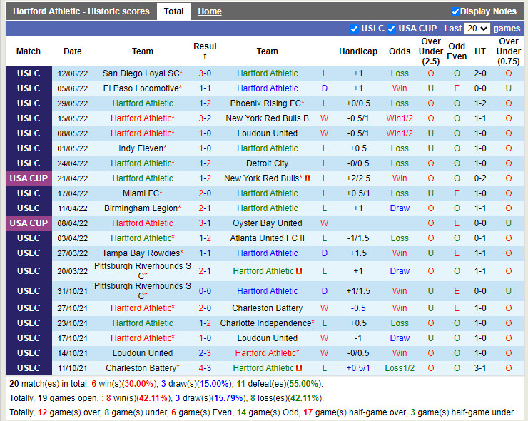 Nhận định Hartford Athletic vs Memphis 901 6h00 ngày 166 (Hạng Nhất Mỹ 2022) 3 Nhận định Hartford Athletic vs Memphis 901 6h00 ngày 166 (Hạng Nhất Mỹ 2022) 3