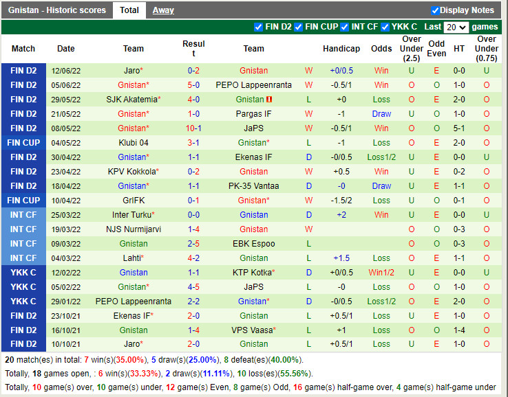 Nhận định KTP vs IF Gnistan 22h30 ngày 156 (Hạng 2 Phần Lan 2022) 4 Nhận định KTP vs IF Gnistan 22h30 ngày 156 (Hạng 2 Phần Lan 2022) 4