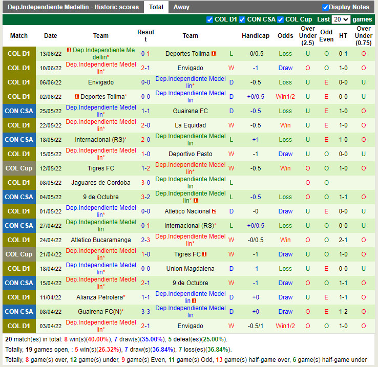 Nhận định La Equidad vs Independiente Medellin 7h30 ngày 176 (VĐQG Colombia 2022) 4 Nhận định La Equidad vs Independiente Medellin 7h30 ngày 176 (VĐQG Colombia 2022) 4