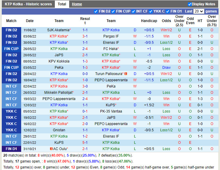 Nhận định KTP vs IF Gnistan 22h30 ngày 156 (Hạng 2 Phần Lan 2022) 3 Nhận định KTP vs IF Gnistan 22h30 ngày 156 (Hạng 2 Phần Lan 2022) 3