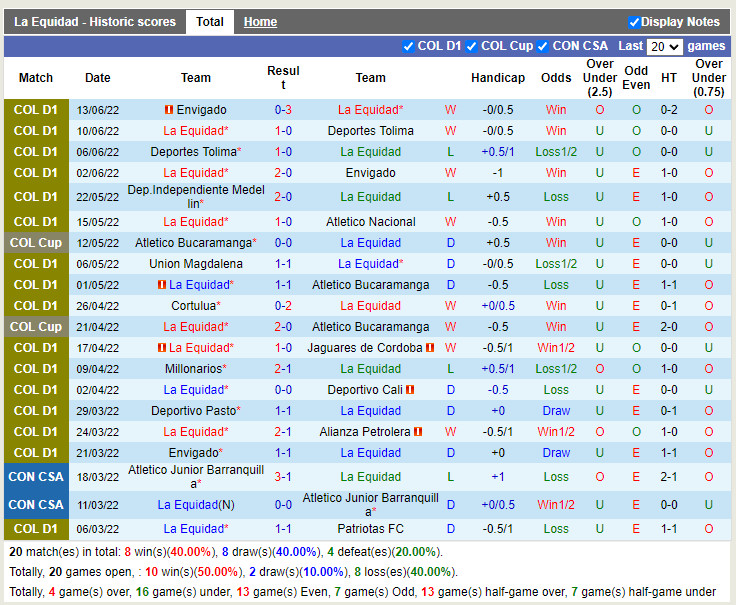 Nhận định La Equidad vs Independiente Medellin 7h30 ngày 176 (VĐQG Colombia 2022) 3 Nhận định La Equidad vs Independiente Medellin 7h30 ngày 176 (VĐQG Colombia 2022) 3