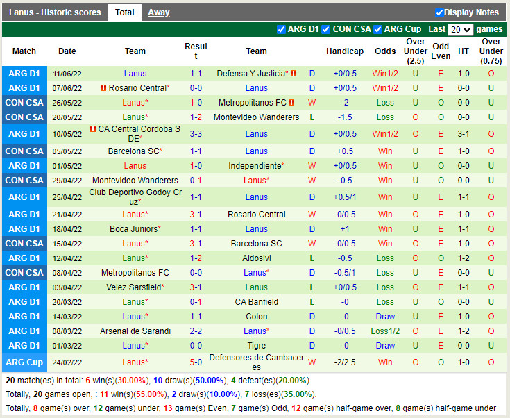 Nhận định Atletico Tucuman vs Lanus 2h30 ngày 166 (VĐQG Argentina 2022) 4