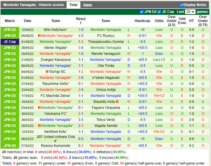 Nhận định Grulla Morioka vs Montedio Yamagata 16h00 ngày 156 (Hạng 2 Nhật 2022) 3 Nhận định Grulla Morioka vs Montedio Yamagata 16h00 ngày 156 (Hạng 2 Nhật 2022) 3