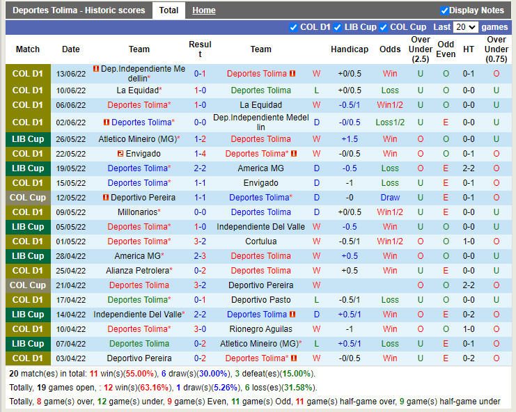 Nhận định Tolima vs Envigado 7h30 ngày 176 (VĐQG Colombia 2022) 3 Nhận định Tolima vs Envigado 7h30 ngày 176 (VĐQG Colombia 2022) 3