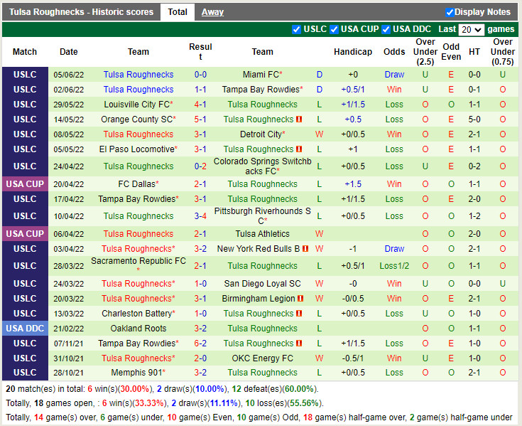 Nhận định New York Red Bulls II vs Tulsa 6h00 ngày 166 (Hạng Nhất Mỹ 2022) 4 Nhận định New York Red Bulls II vs Tulsa 6h00 ngày 166 (Hạng Nhất Mỹ 2022) 4