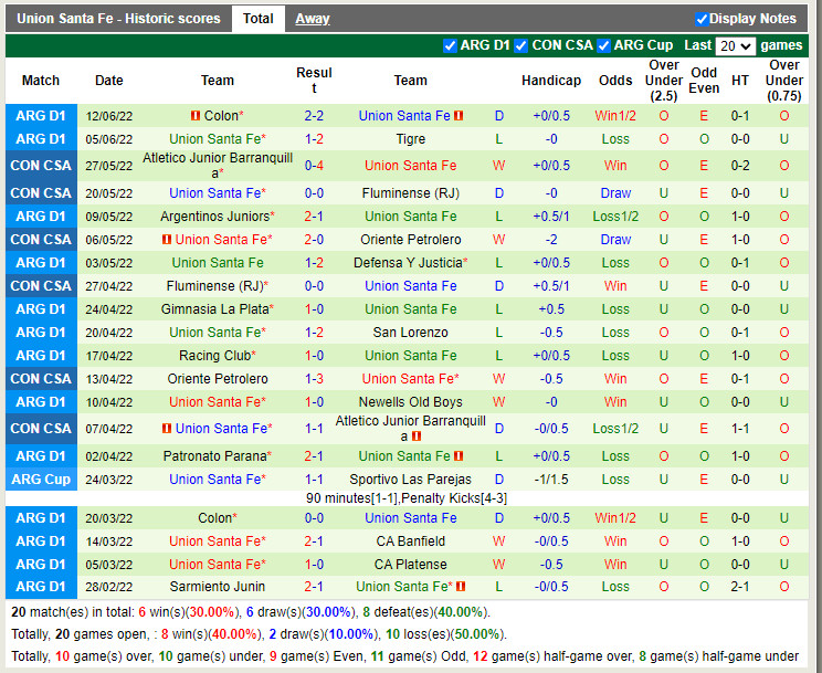 Nhận định Barracas Central vs Union 0h00 ngày 166 (VĐQG Argentina 2022) 4