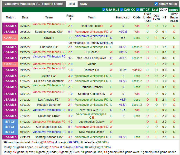 Nhận định Seattle Sounders vs Vancouver Whitecaps 9h30 ngày 156 (Nhà Nghề Mỹ 2022) 4