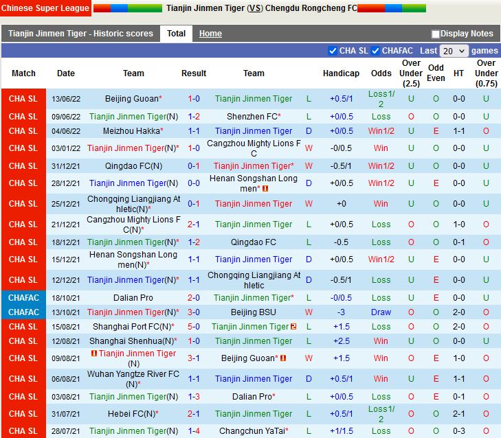 Nhận định Tianjin Jinmen Tiger vs Chengdu Rongcheng 15h30 ngày 166 (VĐQG Trung Quốc 2022) 2