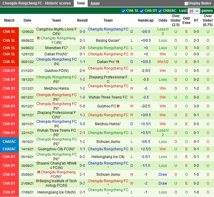 Nhận định Tianjin Jinmen Tiger vs Chengdu Rongcheng 15h30 ngày 166 (VĐQG Trung Quốc 2022) 3