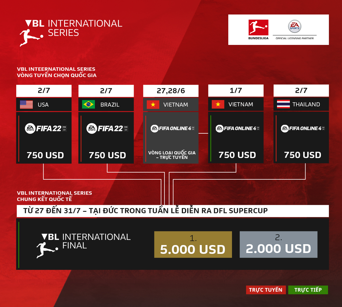 Khởi tranh giải đấu thể thao điện tử VBL International Series với tổng giá trị giải thưởng lên tới 10000 USD 3