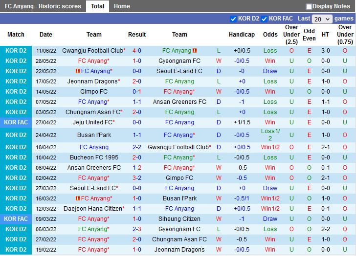 Nhận định Anyang vs Daejeon Citizen 16h00 ngày 186(Hạng 2 Hàn Quốc 2022) 3