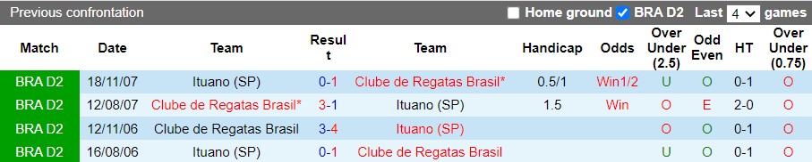 Nhận định CRB vs Ituano 7h30 ngày 186(Hạng 2 Brazil 2022) 2