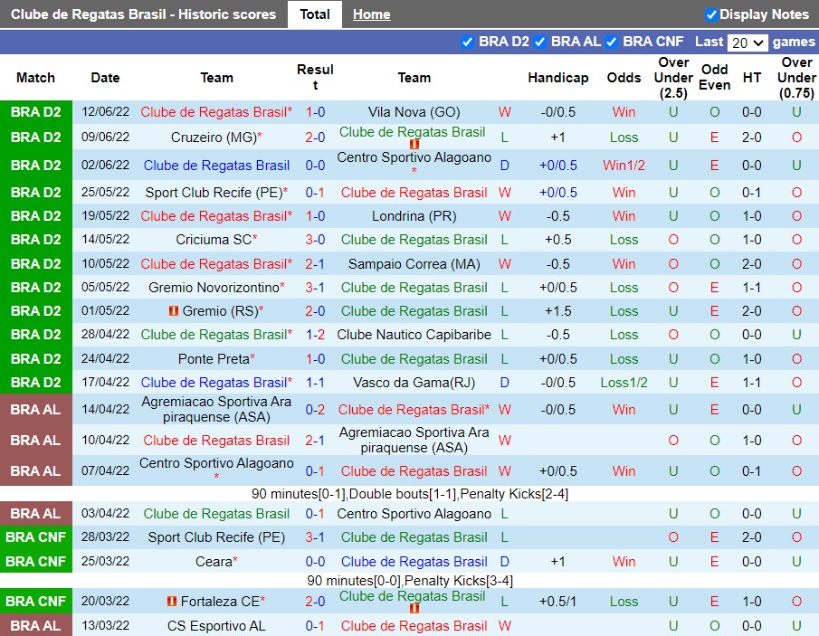 Nhận định CRB vs Ituano 7h30 ngày 186(Hạng 2 Brazil 2022) 3