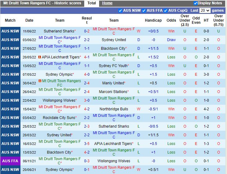 Druitt Town Rangers vs Rockdale City Suns