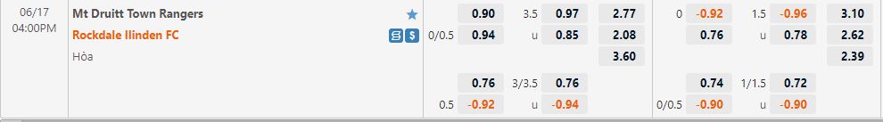 Druitt Town Rangers vs Rockdale City Suns 3