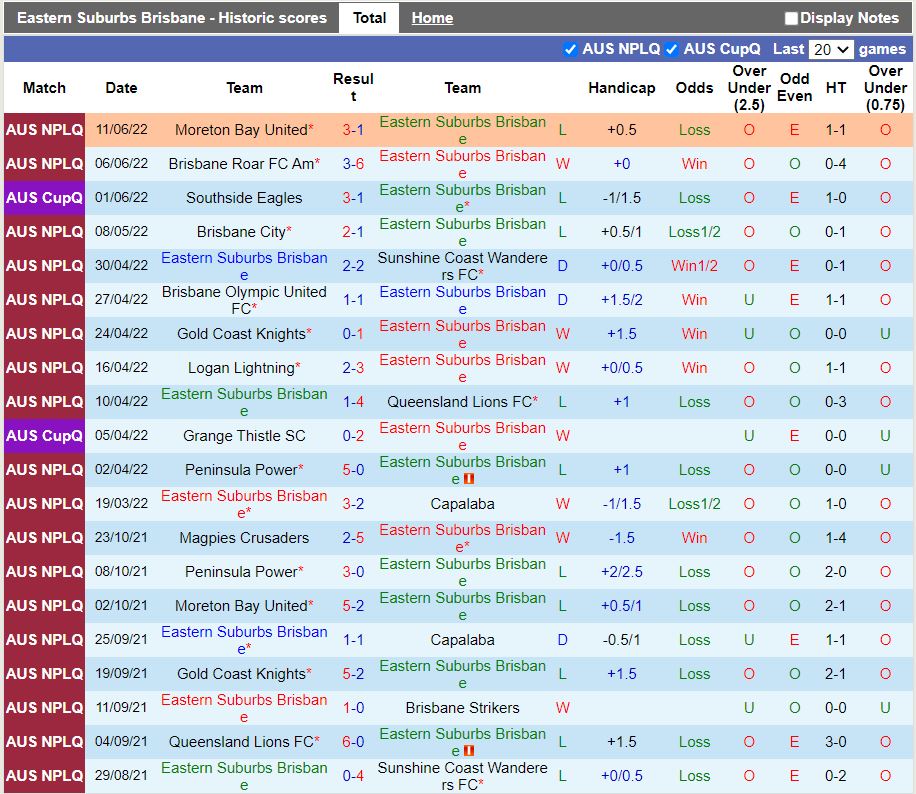 Nhận định Eastern Suburbs vs Logan Lightning 17h30 ngày 176(VĐ bang Queensland 2022) 3