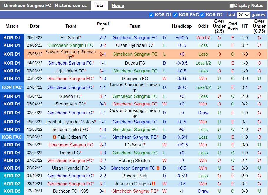 Nhận định Gimcheon Sangmu vs Suwon FC 17h00 ngày 176 (VĐQG Hàn Quốc 2022) 3
