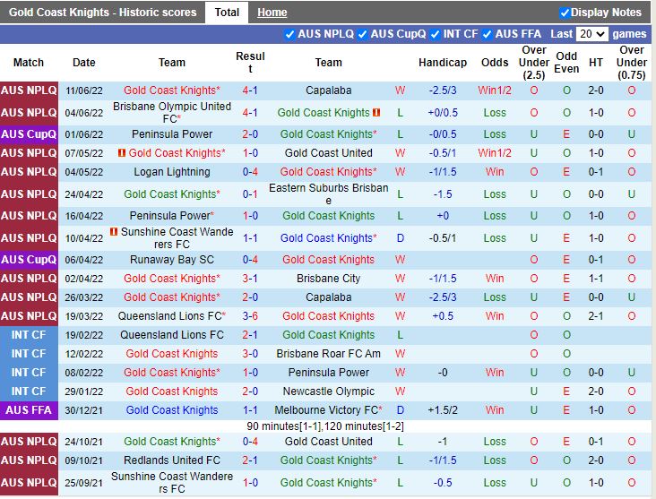 Nhận định Gold Coast Knights vs Peninsula Power 16h30 ngày 176(VĐ bang Queensland 2022) 3