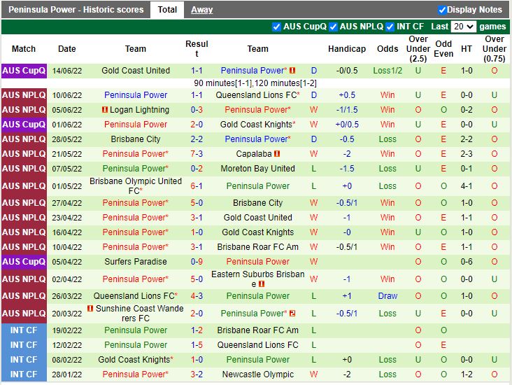 Nhận định Gold Coast Knights vs Peninsula Power 16h30 ngày 176(VĐ bang Queensland 2022) 4